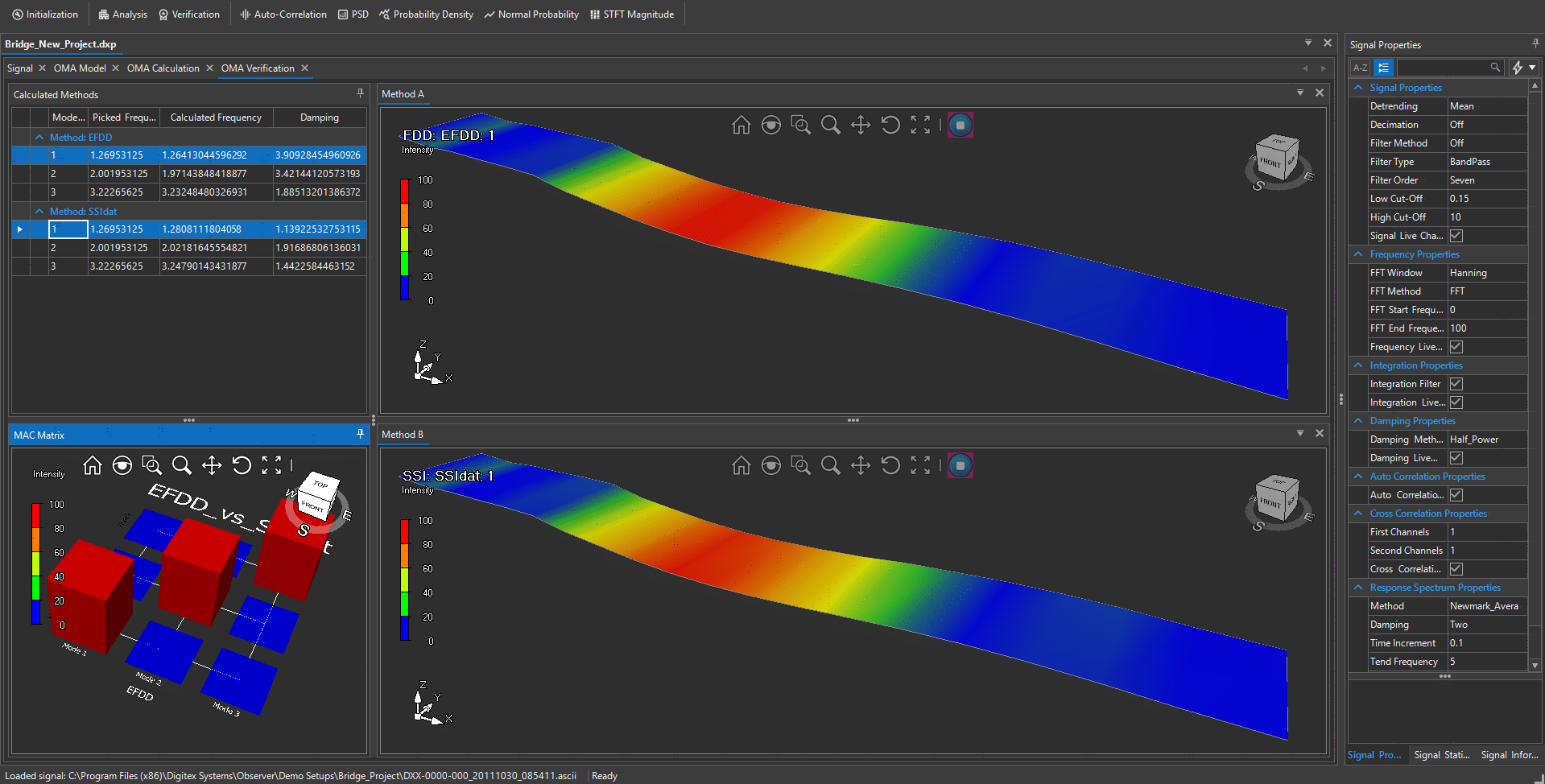 Observer MAC Verification Matrix - Hero